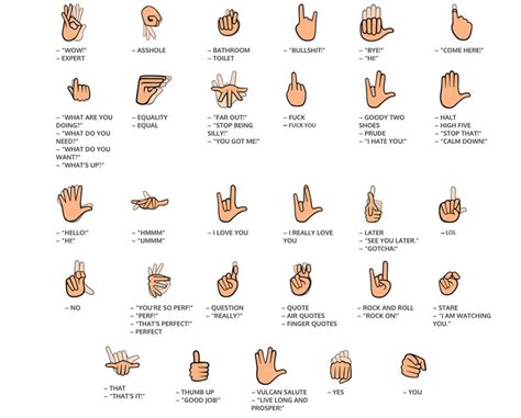 Sign Language Symbolic Hand Emoji Meaning Chart - Draw-metro