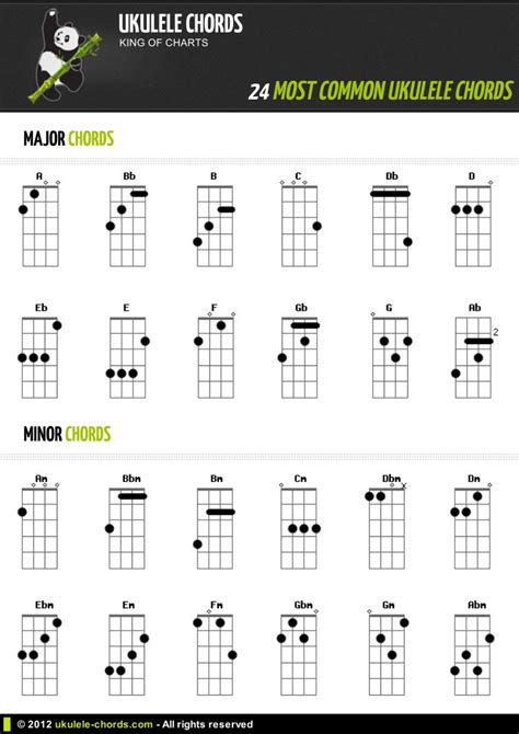 24 Popular ukulele chords