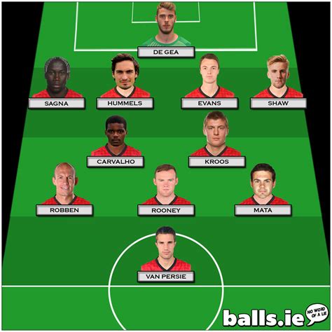 The Man Utd Transfer Targets XI | Balls.ie