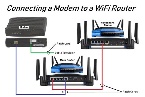 Modem Router Wiring Diagram - Wiring Diagram