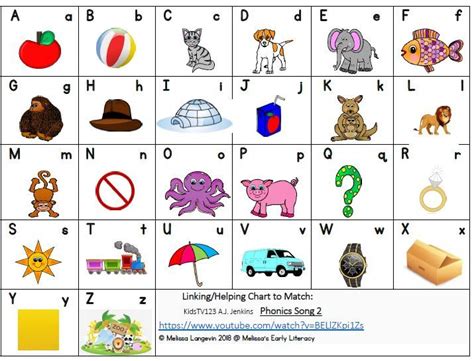 Phonics 2 YouTube Alphabet Song Linking/Helping Chart | Alphabet songs, Youtube songs, Phonics