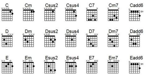 The Devil Tuned this Guitar: Open G Chord Chart