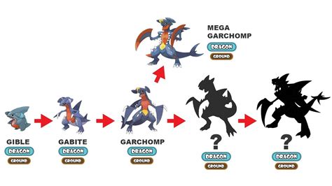 Gible Mega Evolution