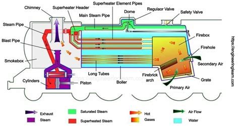 Simple Steam Engine Diagram