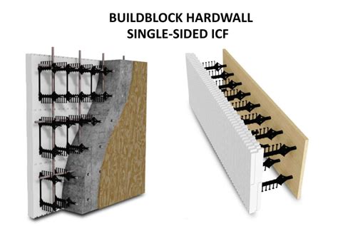 Thermal Wall Technology - How it works