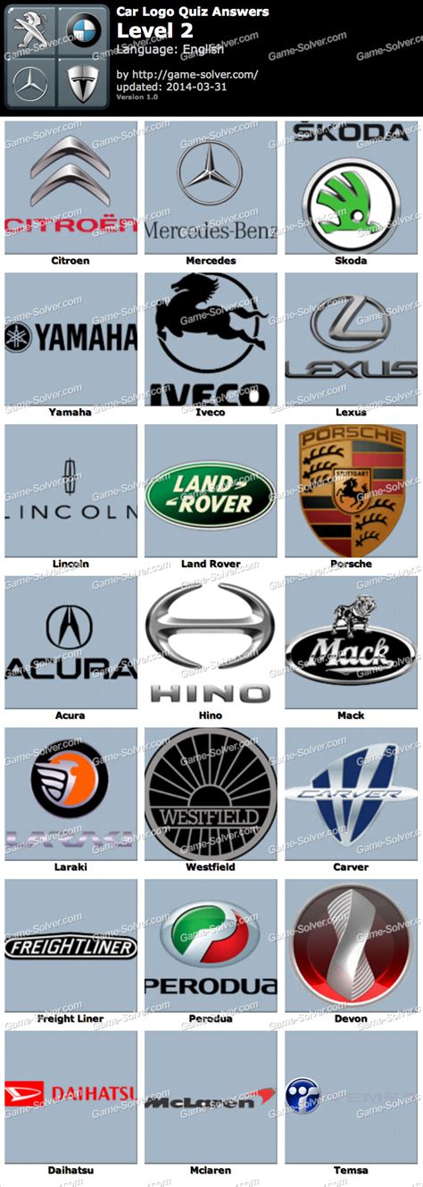 Car Logos Quiz Level 7