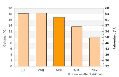 Llanes Weather in September 2024 | Spain Averages | Weather-2-Visit