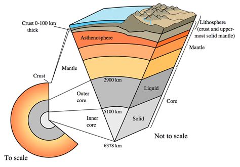 Structure of the Earth - Geography Realm