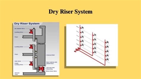 Dry Standpipe System Diagram