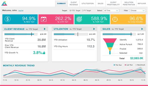 Color Palette For Dashboard