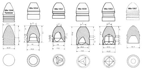 What's the model name of the French Minié Ball rifle Musket? | Page 2 | The Muzzleloading Forum