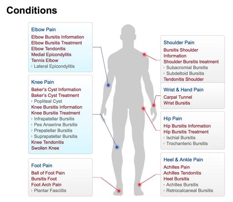 Osmo Patch | Bribie Simply Healthy