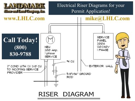 riser diagram electrical - Zen Lace