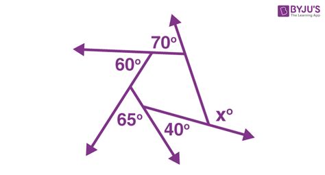 Exterior Angles of a Polygon - Definition, Theorem and Examples