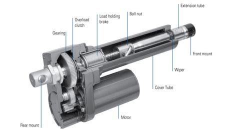 Electric Actuators - 12v Linear Actuators | Thomson | Thomson