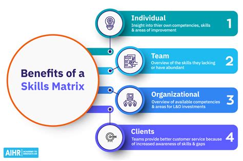 How To Create a Skills Matrix [FREE Excel Template]