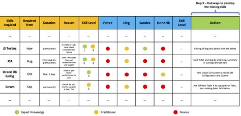 Competency Matrix Template