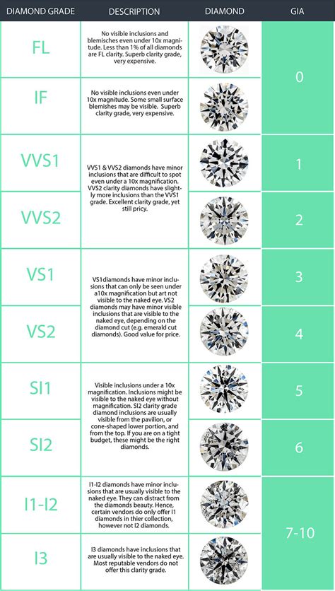 Diamond Clarity Chart And Price