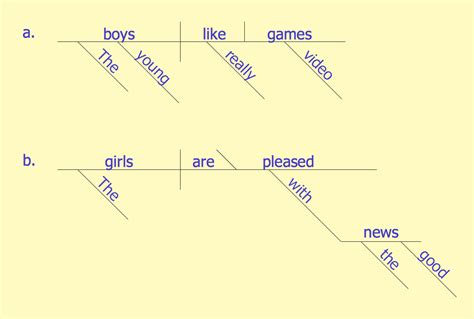 Sentence Diagram Template