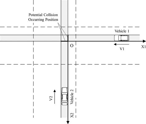 Schematic diagram of the PL calculation | Download Scientific Diagram