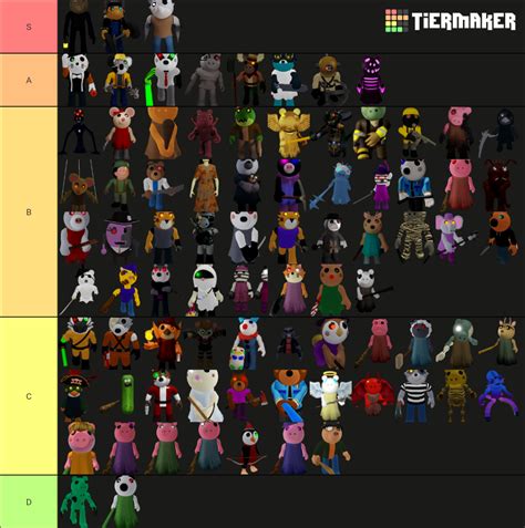 Roblox Piggy ALL SKINS (Book 1 + Book 2) Tier List (Community Rankings) - TierMaker