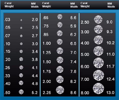 Diamonds Size Chart and Comparison by Carat and Diameter