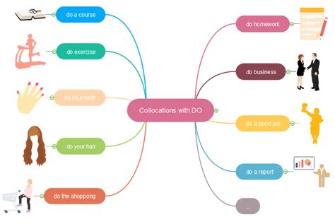 Kế Hoạch Tương Lai Và Sơ Đồ Tư Duy: Tạo Lập Bước Đi Cụ Thể - Activegaliano.org