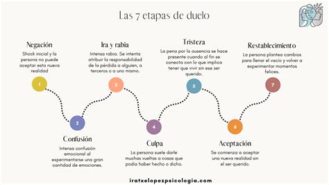 Todo sobre el duelo: Fases, tipos y tiempos