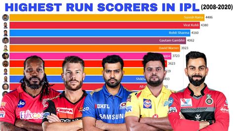 Most Runs In Ipl 2023 List Top 10 Highest Runs Scores In Ipl 2023 Ipl ...