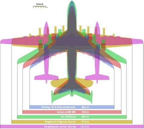 Antonov An 225 Mriya Size Comparison