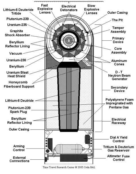 J. Robert Oppenheimer: Atomic Bomb