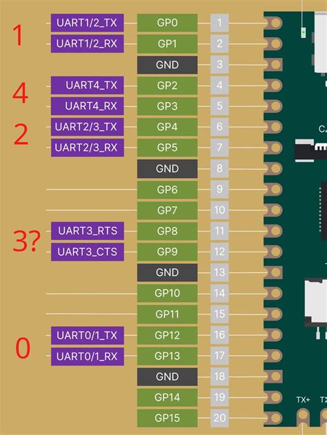 Use all 5 UART/Serial ports - Duo - Milk-V Community