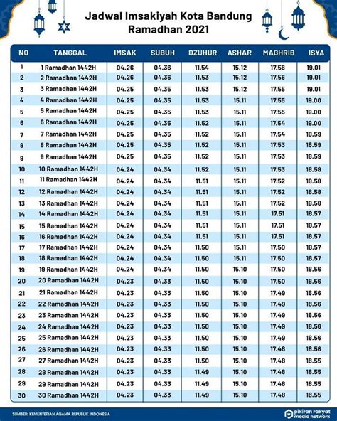 Simak Jadwal Adzan Magrib Purwakarta Terbaru | Cek Jadwal Terbaru