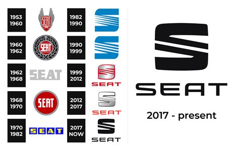 Seat Logo and sign, new logo meaning and history, PNG, SVG