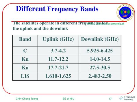 PPT - Chapter 12 Satellite Systems PowerPoint Presentation, free ...