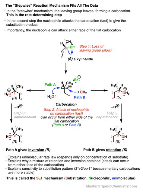 The SN1 Mechanism — Master Organic Chemistry