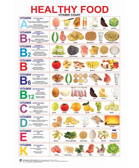 Healthy Diet Chart For Fast - Pictures Of Healthy Food Chart Healthy Food Galerry