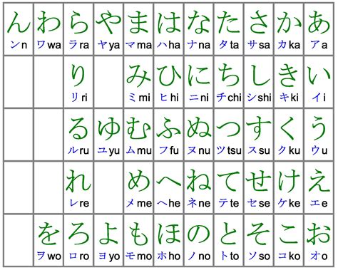 Katakana Hiragana Kanji Chart - Keajaiban Kata Kata