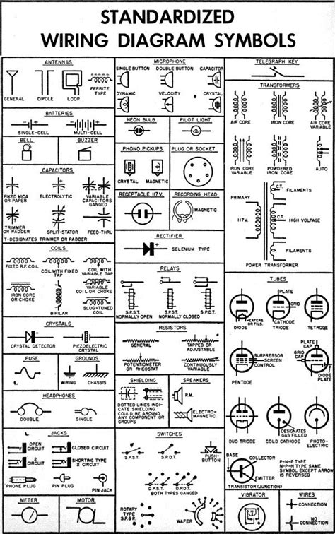 Standardized Wiring Diagram & Schematic Symbols, April 1955 Popular Electronics - RF Cafe