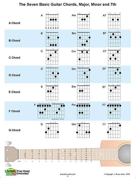 Printable Basic Guitar Chords For Beginners