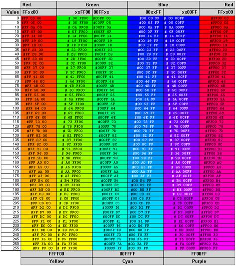 image Color Combos, Color Schemes, Rgb Color Codes, Planer, Color ...