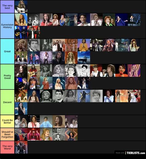 Eurovision Winners Tier List Maker - TierLists.com