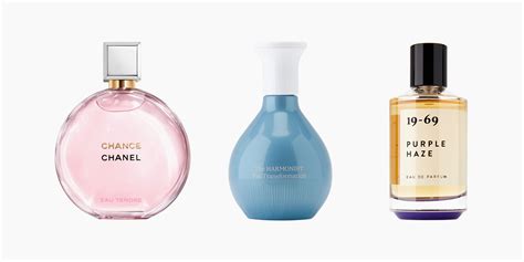 Most Popular Fragrances