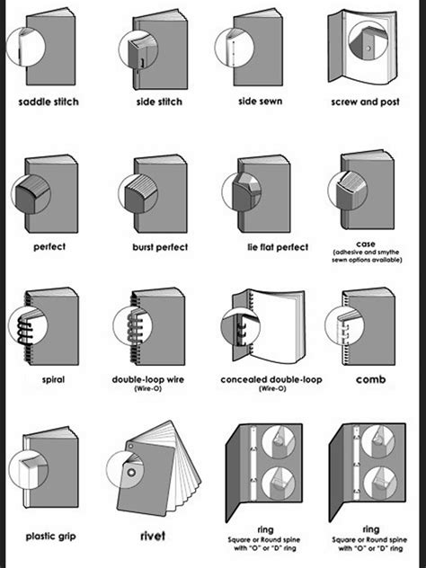 Veesham Printing Press: Different Types of Binding Process