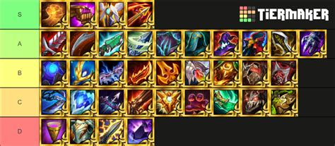 Tft Radiant Items Set Tier List Community Rankings Tiermaker | SexiezPicz Web Porn