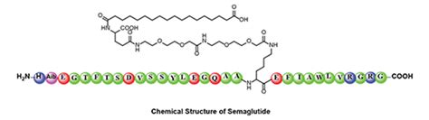 Semaglutide Chemical Structure