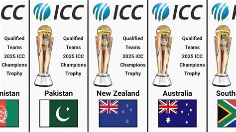 Icc Champions Trophy 2025 Qualified Teams 2024 - Amitie Laurel