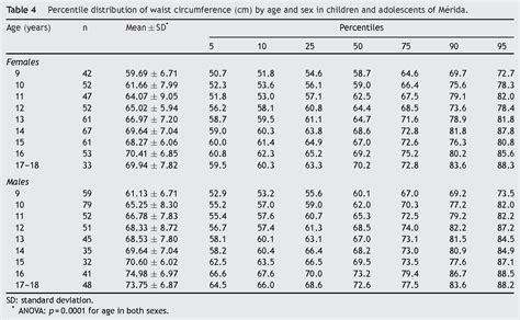 waist circumference chart Lifestyle 365, part i: waist to hip ratio