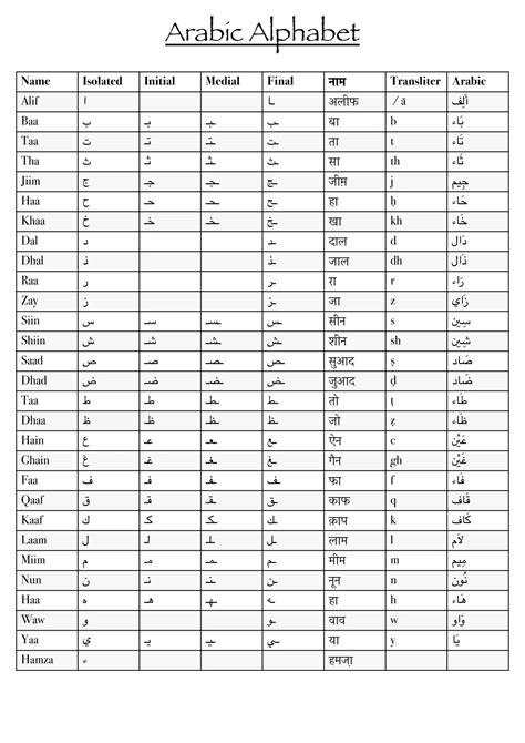 Arabic Alphabet Chart PDF | Arabic Letters