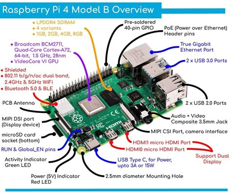 Raspberry Pi 4B 2GB, PiBOX India Raspberry PI 4 Model B SBC IOT Board ...